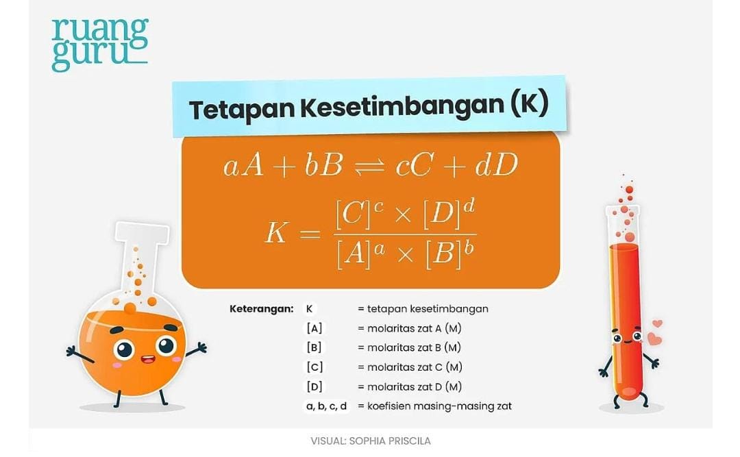 Kesetimbangan Kimia Jenis Jenis Persamaan Reaksi Tetapan Hingga Contoh Soalnya 3507